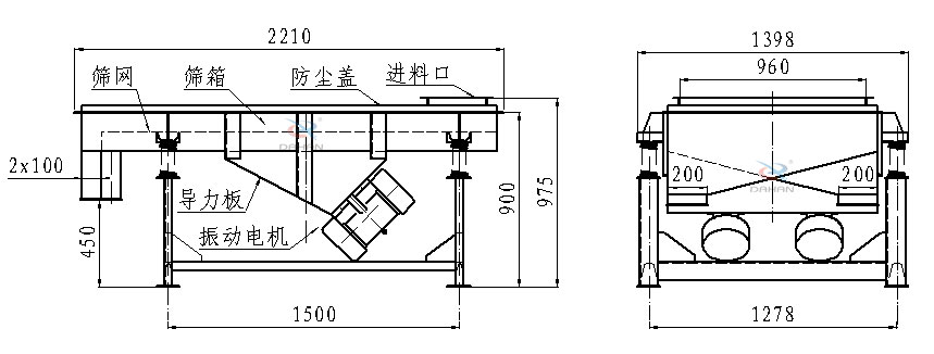 直線振動(dòng)篩側(cè)面結(jié)構(gòu)圖：篩網(wǎng)，篩箱，防塵蓋，進(jìn)料口，導(dǎo)力板，振動(dòng)電機(jī)等。