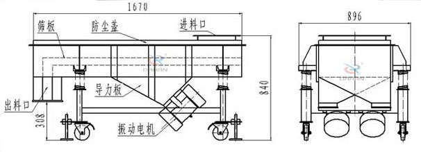 可升移動(dòng)式直線振動(dòng)篩結(jié)構(gòu)：篩板，防塵蓋，進(jìn)料口，導(dǎo)力板，出料口，振動(dòng)電機(jī)等