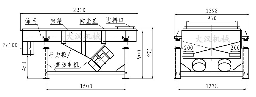 直線振動(dòng)篩內(nèi)部結(jié)構(gòu)由：振動(dòng)電機(jī)，導(dǎo)力板，防塵蓋，進(jìn)料口，篩箱，篩網(wǎng)。