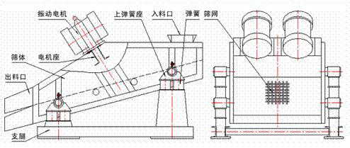 1235型礦用振動篩示意圖：振動電機，篩體，電機座，出料口，支腿，彈簧