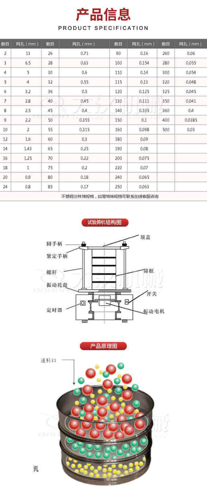 試驗(yàn)篩結(jié)構(gòu)圖：圓手柄，頂蓋，緊定手柄，螺桿，篩框，振動(dòng)托盤，開關(guān)，定時(shí)器，振動(dòng)電機(jī)。試驗(yàn)篩工作原理展示