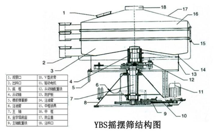 該產(chǎn)品的主要結(jié)構(gòu)有：篩網(wǎng)，電機，進料口，啟動裝置等