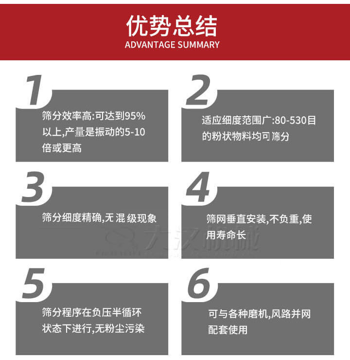 優(yōu)勢總結：1，適用細度范圍廣：80-530目的粉狀物料軍可篩分，2，篩分細度，無混級現(xiàn)象，3，篩網垂直安裝，不負重，適用壽命長。4，篩分程序在負壓版循環(huán)狀態(tài)下進行，無粉塵污染。5，可與各種磨機，風路并網配套使用。