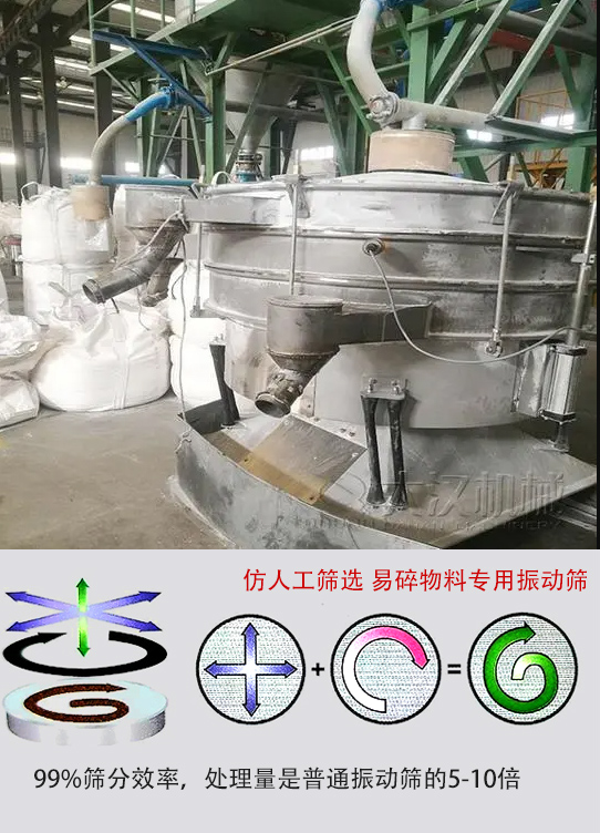 圓形搖擺篩物料運(yùn)動(dòng)軌跡為左右搖晃式，與傳統(tǒng)人工篩分相似；篩分精度高。