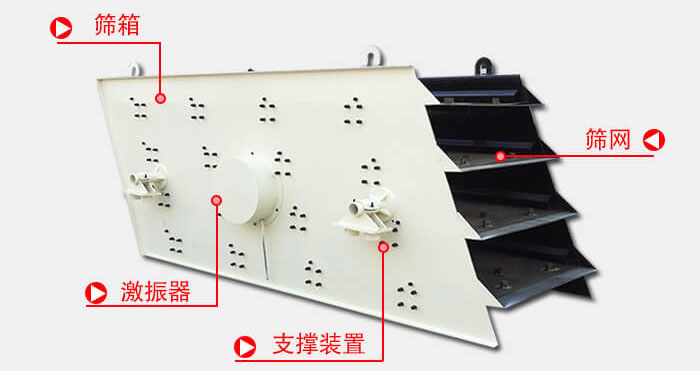 圓振動篩由偏心式激振器、篩箱、電動機、底座及支承裝置組成。
