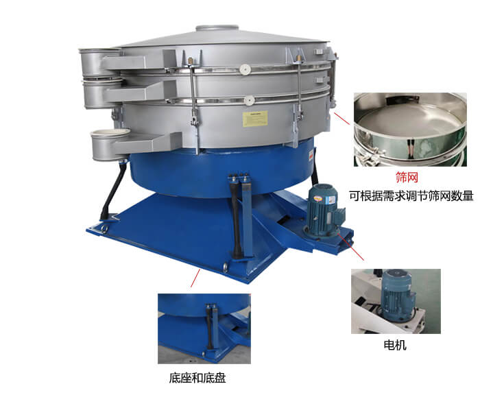 搖擺篩分機(jī)：篩網(wǎng)，振動(dòng)電機(jī)，底座展示圖