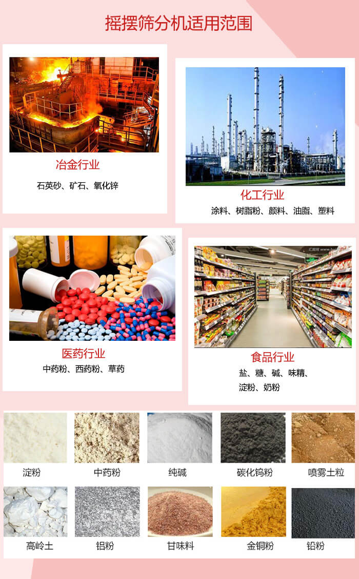 搖擺篩分機(jī)適用于：冶金化工，醫(yī)藥，食品等行業(yè)展示圖