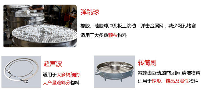 食品搖擺篩：彈跳球，超聲波裝置，轉筒刷，等清網裝置展示圖