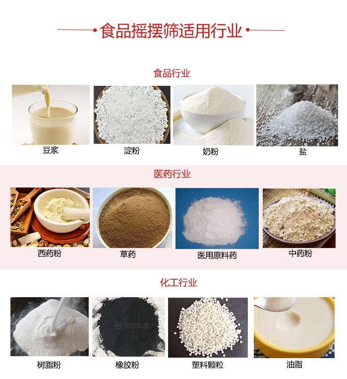 食品搖擺篩適用行業(yè)：食品，醫(yī)藥，化工等行業(yè)展示圖