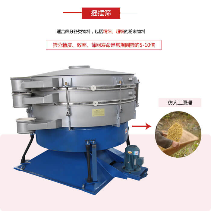 搖擺篩人工模仿篩分常量大，磨損程度小等特點(diǎn)展示圖