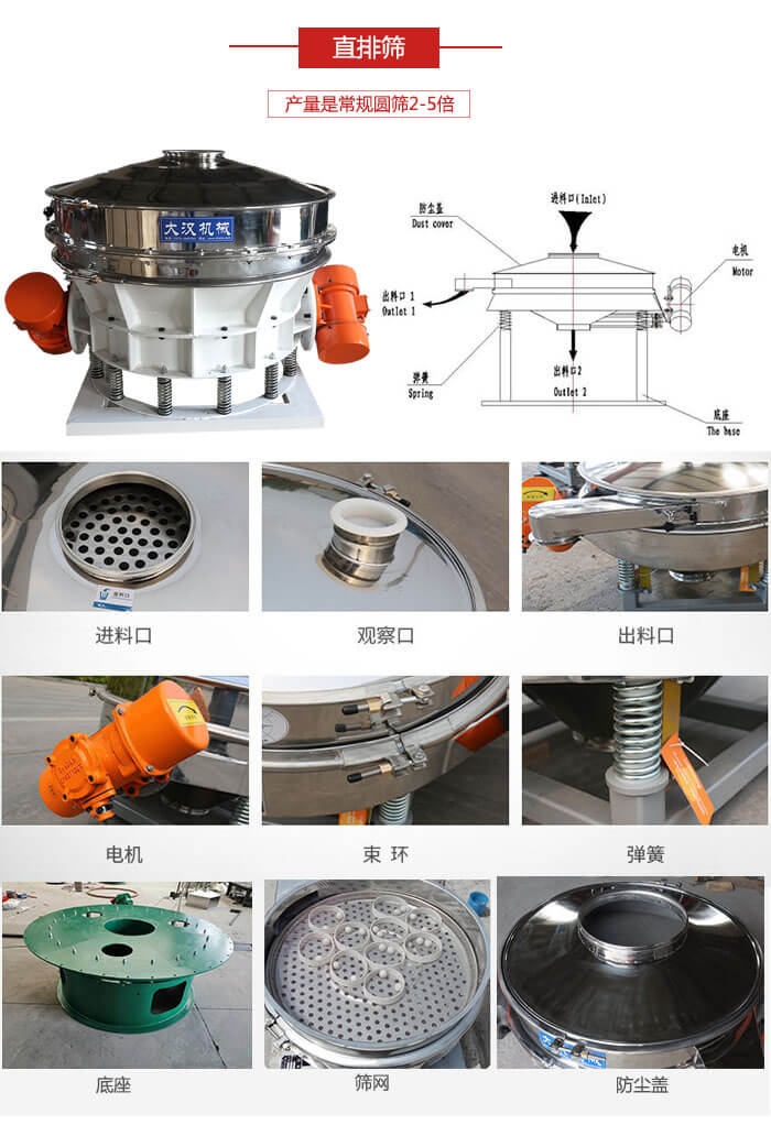 直排篩：電機(jī)，束環(huán)，彈簧底座清網(wǎng)裝置等部件展示圖。