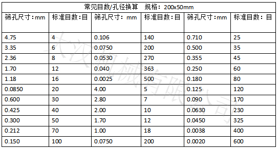 實驗篩網(wǎng)目數(shù)對應孔徑大?。汉Y孔尺寸：0.15-4.75 實驗篩網(wǎng)標準