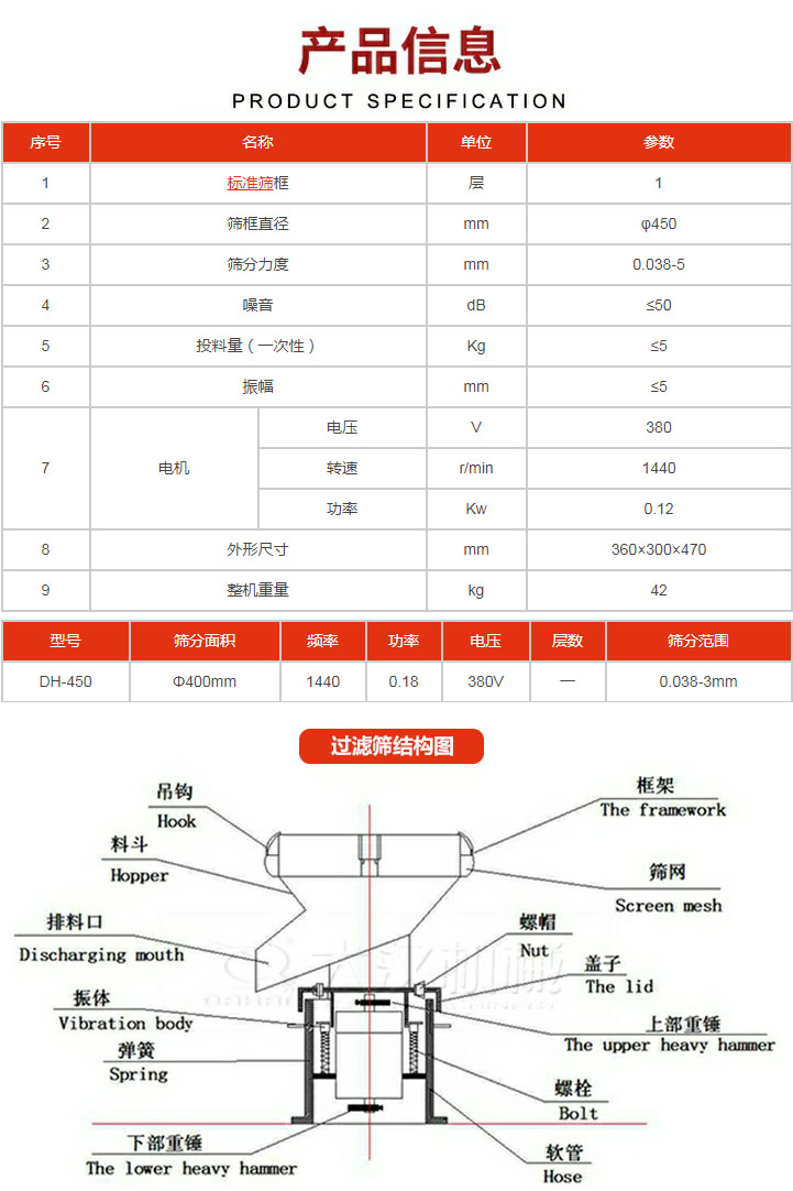 過濾篩技術(shù)參數(shù)。450過濾篩結(jié)構(gòu)展示該產(chǎn)品主要有：吊鉤，料斗，排料口，振體，彈簧，下部重錘，框架，篩網(wǎng)，螺帽蓋子，上部重錘，螺栓，軟管。