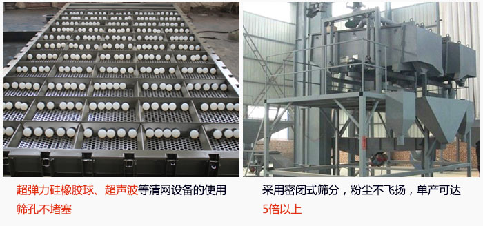 方形搖擺篩采用密閉式篩分，杜絕粉塵飛揚(yáng)，且單產(chǎn)達(dá)到5倍以上；超彈力硅橡膠球、高頻率超聲波等清網(wǎng)設(shè)備的使用，不會(huì)造成篩孔堵塞，使產(chǎn)量提升。