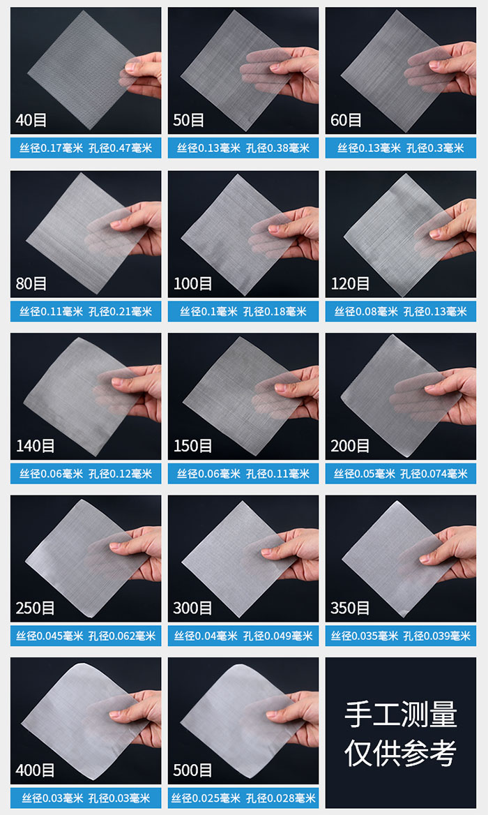 40目-500目不同目數(shù)金屬編織網(wǎng)所對(duì)應(yīng)的絲徑和孔徑展示圖，此圖僅供參考。