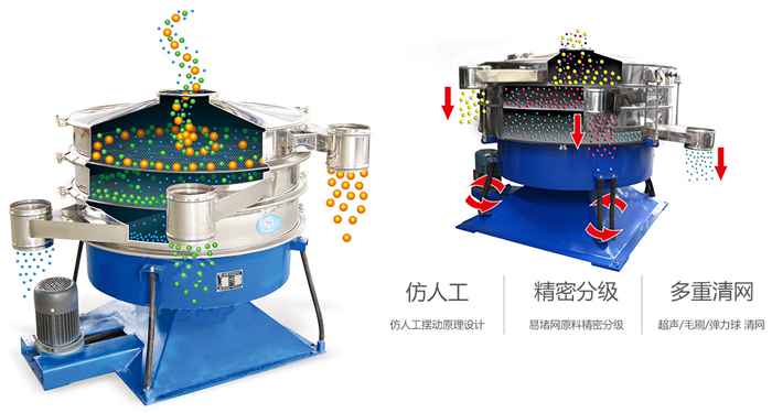 搖擺篩按照仿人工搖擺原理設(shè)計;對易堵網(wǎng)原料精密分級;超聲波、彈跳球和毛刷裝置實現(xiàn)多重清網(wǎng)