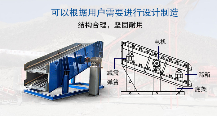大型振動篩結(jié)構(gòu)由：電機，減震彈簧，篩箱，底架等。