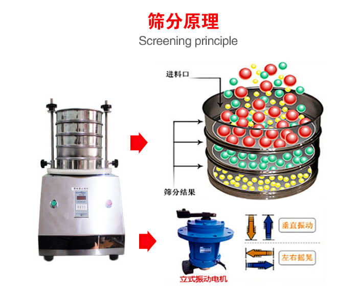 試驗篩機工作原理物料進(jìn)入試驗篩振動篩中，利用底部電機的振動，完成物料在篩框中的篩選目的。