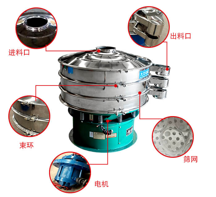 旋振篩結(jié)構(gòu)出料口，進(jìn)料口，電機等部件展示
