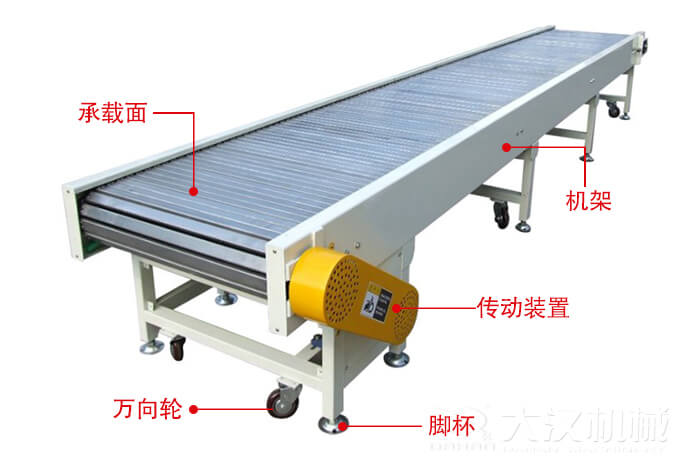 鏈板輸送機(jī)的結(jié)構(gòu)：萬向輪，腳杯，機(jī)架等結(jié)構(gòu)展示圖